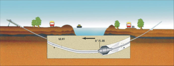 总口管理区非开挖